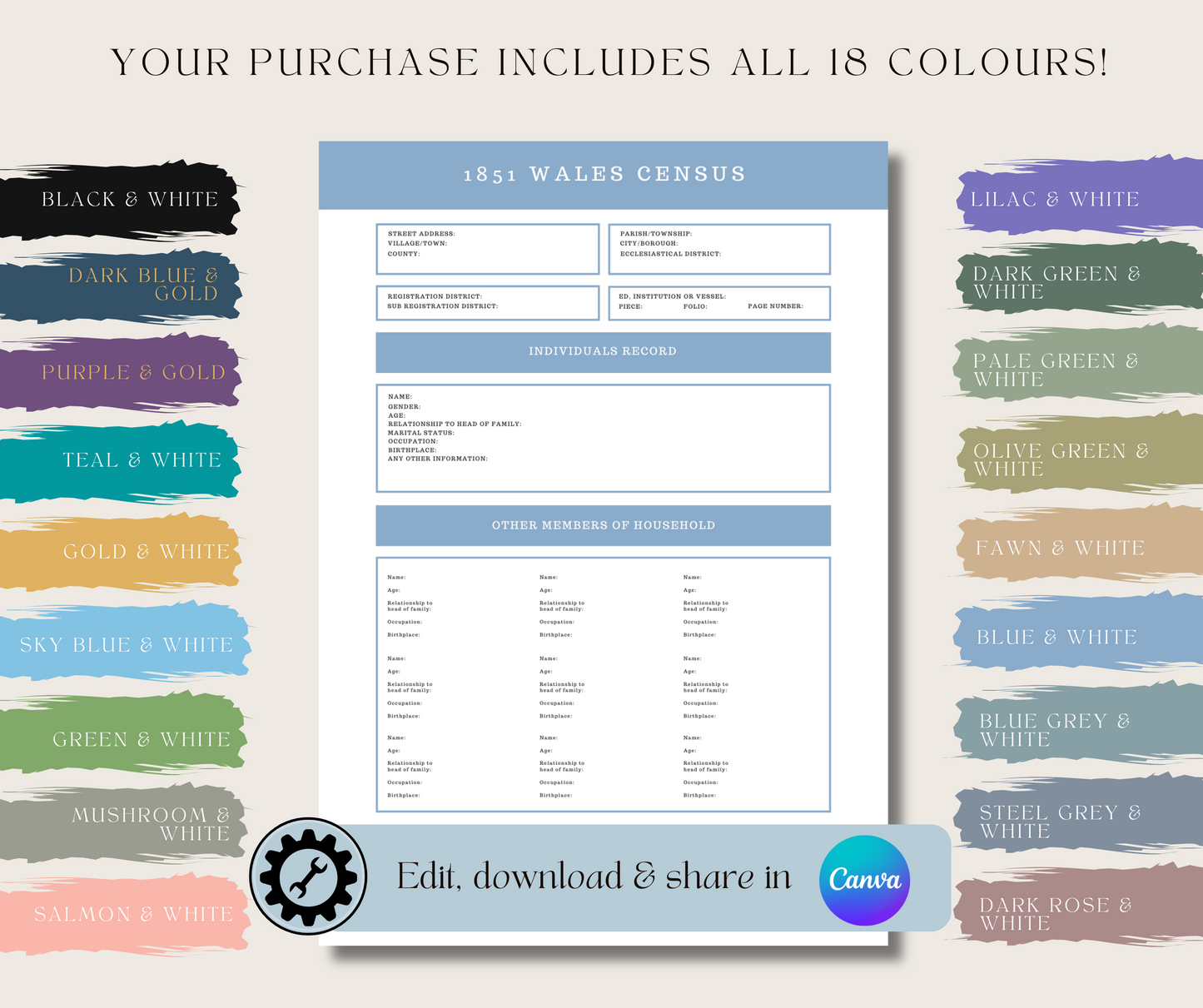 1841-1921 Wales Census Record Template for Family History Organisation (CANVA)
