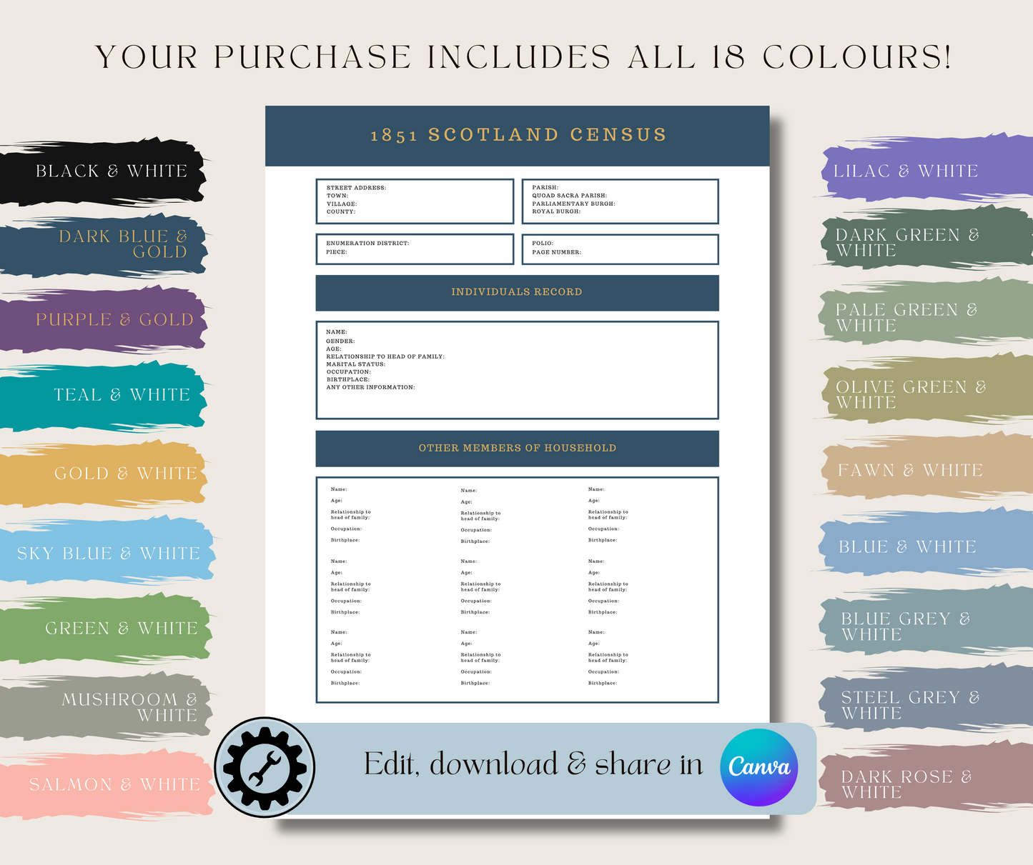 1841-1921 Scotland Census Record Template for Family History Organisation (CANVA)
