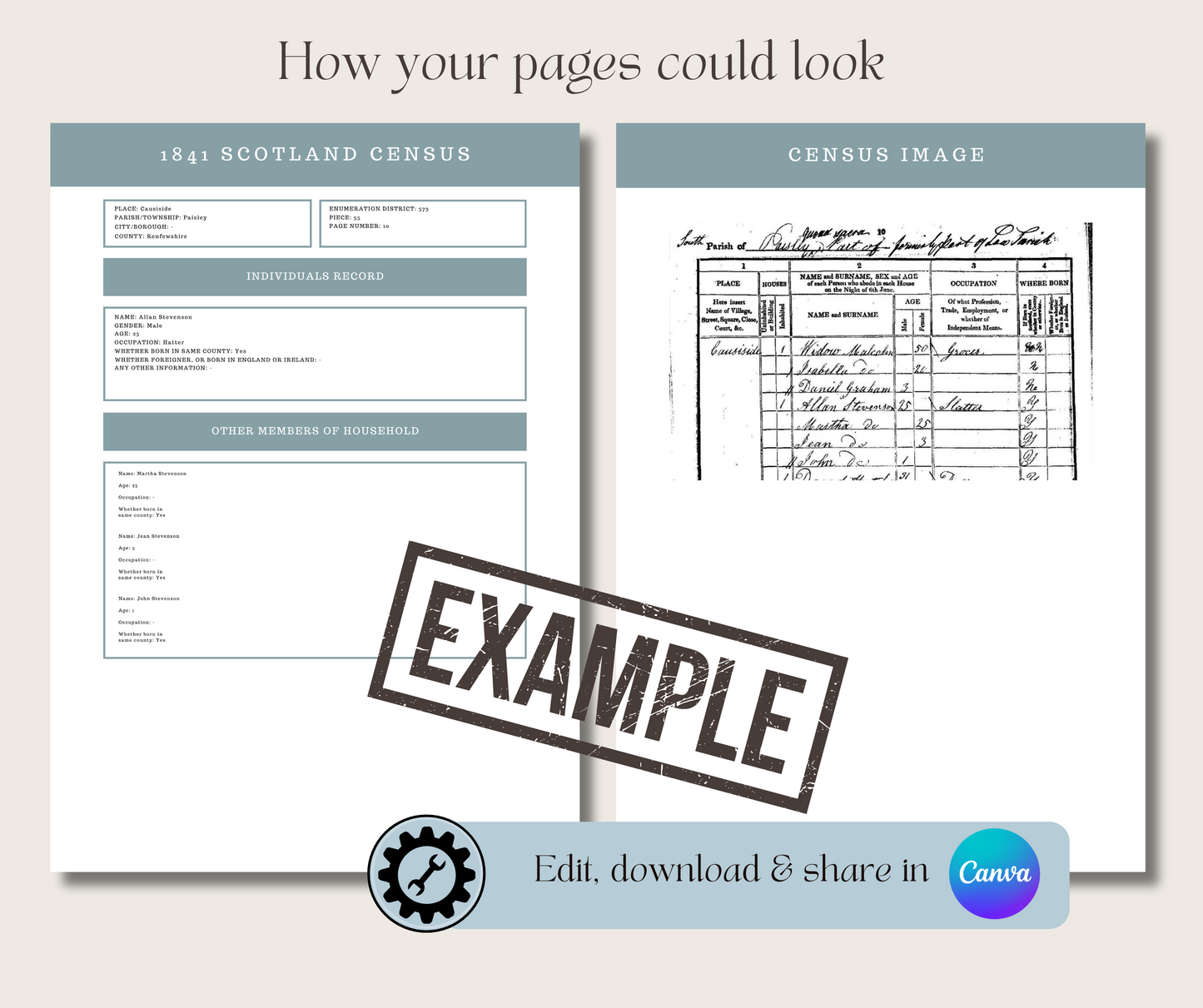 1841-1921 Scotland Census Record Template for Family History Organisation (CANVA)