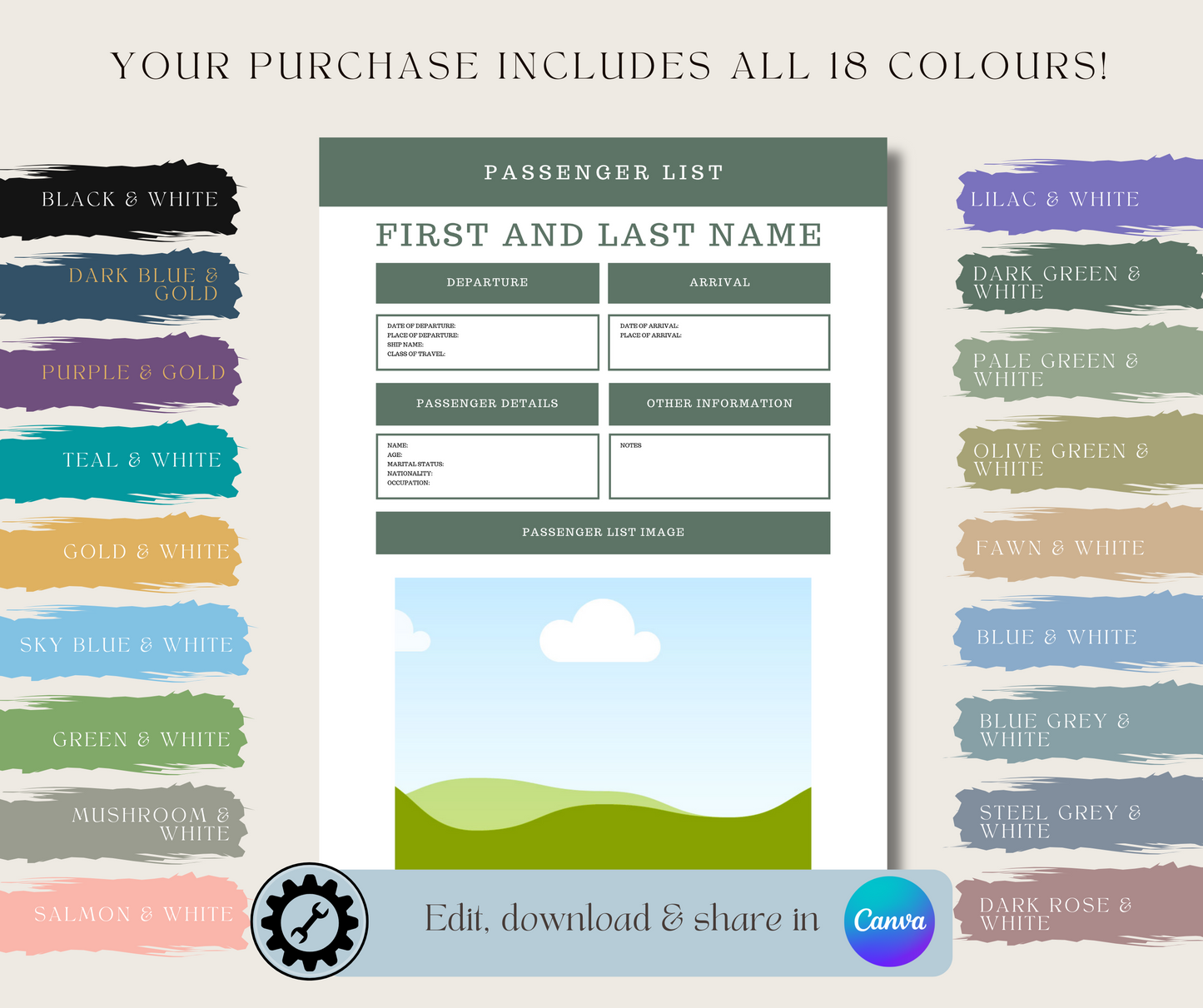 Passenger List Record Template for Family History Organisation (CANVA)