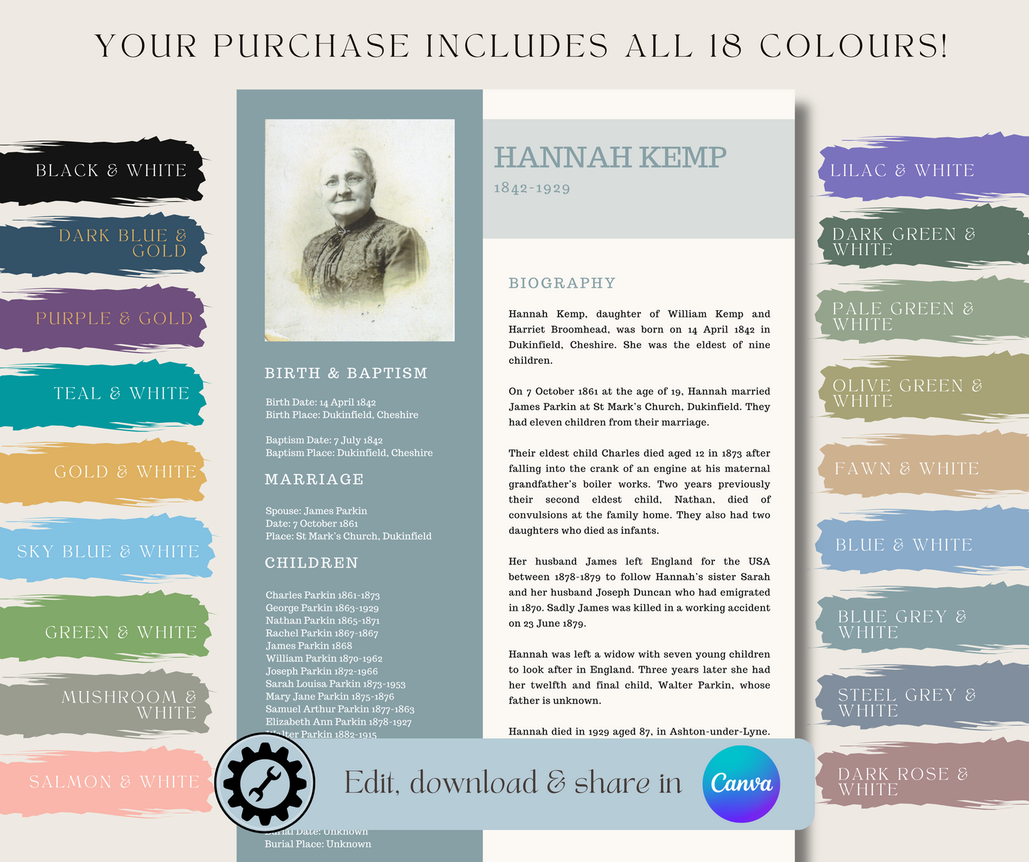 Ancestor Profile with Biography Template for Family History Organisation (CANVA)