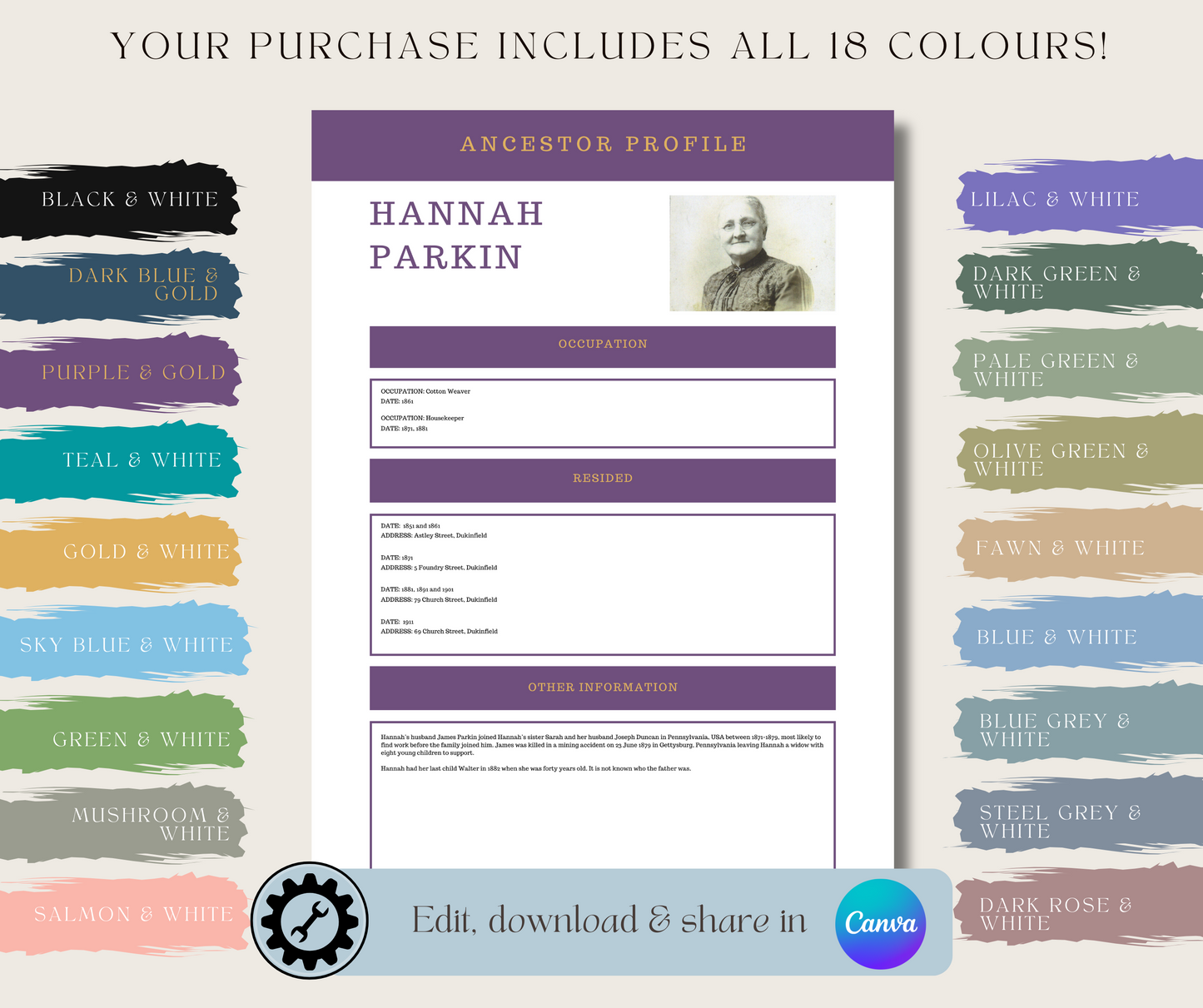 Ancestor Profile Template for Family History Organisation (CANVA)